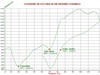 Grafico flessimetro ottico